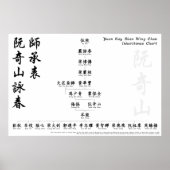 Yuen Kay Shan Wing Chun Inheritance Chart Wall Art Poster (Voorkant)