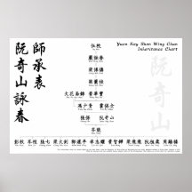Yuen Kay Shan Wing Chun Inheritance Chart Wall Art