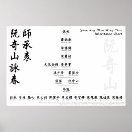 Yuen Kay Shan Wing Chun Inheritance Chart Wall Art Poster