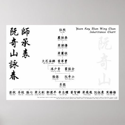 Yuen Kay Shan Wing Chun Inheritance Chart Wall Art Poster (Voorkant)