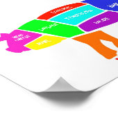 Yummy Pig Parts Poster (Hoek)