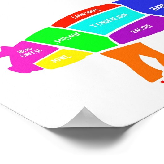 Yummy Pig Parts Poster (Hoek)