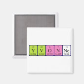 Yvonne periodiek table name magnet (Voorkant / Achterkant)