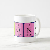 Yvonne periodieke lijstnaam mok (Voorkant rechts)