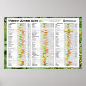 Zaaikalender bloemen poster (Voorkant)