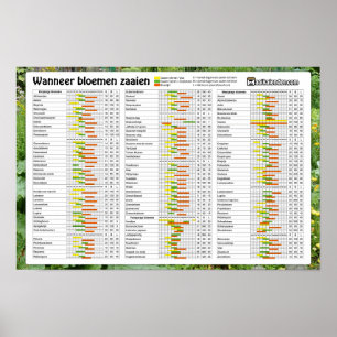 Zaaikalender bloemen poster