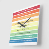 zaligsprekende wandklok (Hoek)