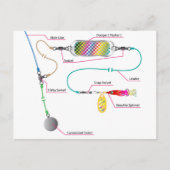 Zalm- en zoutwatertrolling met een kolf briefkaart (Voorkant)