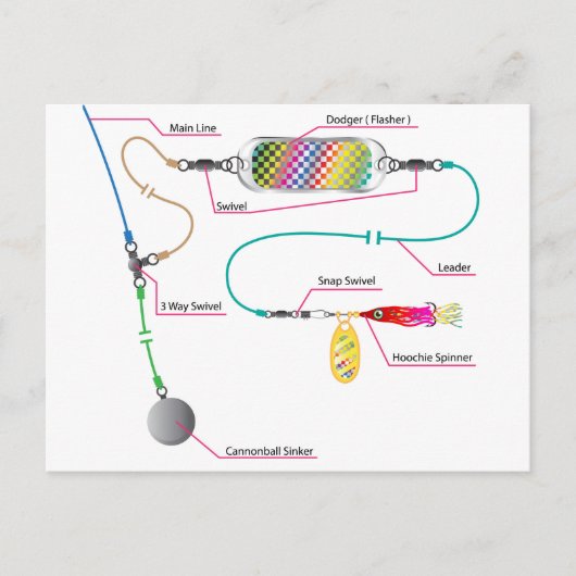 Zalm- en zoutwatertrolling met een kolf briefkaart (Voorkant)