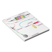 Zalm- en zoutwatertrolling met een kolf notitieblok (Schuin)