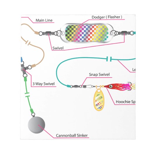 Zalm- en zoutwatertrolling met een kolf notitieblok (Voorkant)