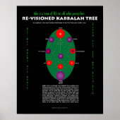 Ze is een boom van het leven - Gezichtsd Kabbalah  Poster (Voorkant)