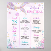 Zeemeermin Staart Onder Het Zee Verjaardag Mijlpaa Poster (Voorkant)