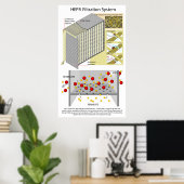 Zeer efficiënt deeltjesluchtfiltersysteem poster (Thuiskantoor)