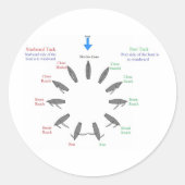 zeil ronde sticker (Voorkant)