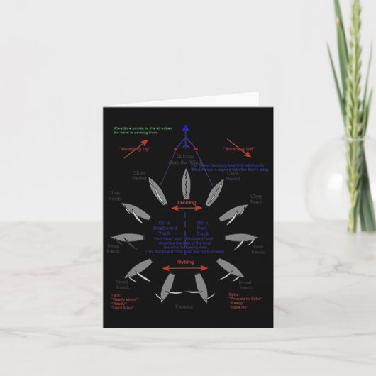 Zeilpunten van Sail Boating Anchor Sailboat Sai Kaart (Voorkant)