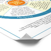 Zelf-verzorgingswiel. Frans. Poster (Hoek)