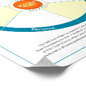 Zelf-verzorgingswiel. Maak je eigen enkel papierve Poster (Hoek)