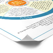 Zelf-verzorgingswiel. Portugees. Poster (Hoek)