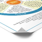 Zelf-verzorgingswiel. Spaans Poster (Hoek)