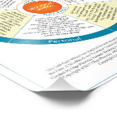 Zelf-verzorgingswielfotoafdrukken Foto Afdruk (Hoek)