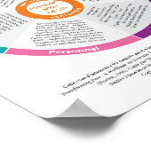 Zelf-zorgwiel in kleur! Frans. Poster (Hoek)