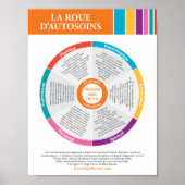 Zelf-zorgwiel in kleur! Frans. Poster (Voorkant)