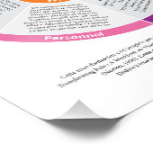 Zelf-zorgwiel in kleur! Franse foto's Foto Afdruk (Hoek)