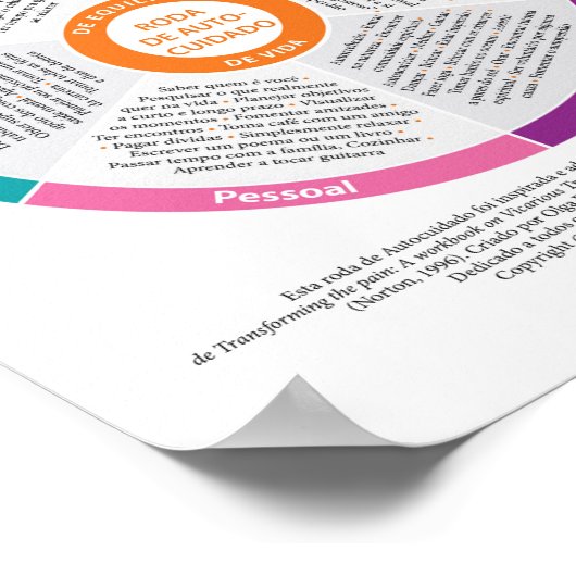 Zelf-zorgwiel in kleur! Portugees. Poster (Hoek)