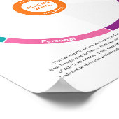 Zelf Zorgwiel in kleur! Poster (Hoek)