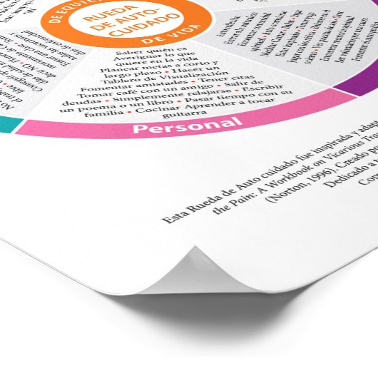 Zelf-zorgwiel in kleur! Spaans. Poster (Hoek)