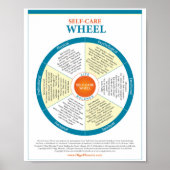 Zelf-zorgwielPoster Poster (Voorkant)