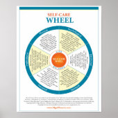 Zelf-zorgwielPoster Poster (Voorkant)