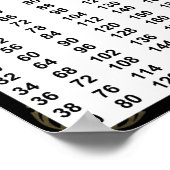 Zelfs de Poster van de Grafiek van Aantallen 12"x1 (Hoek)