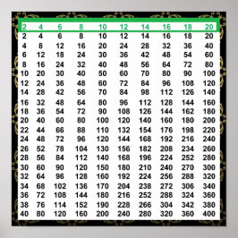 Zelfs de Poster van de Grafiek van Aantallen 12"x1