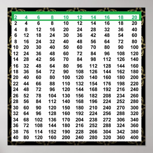 Zelfs de Poster van de Grafiek van Aantallen 12"x1 (Voorkant)