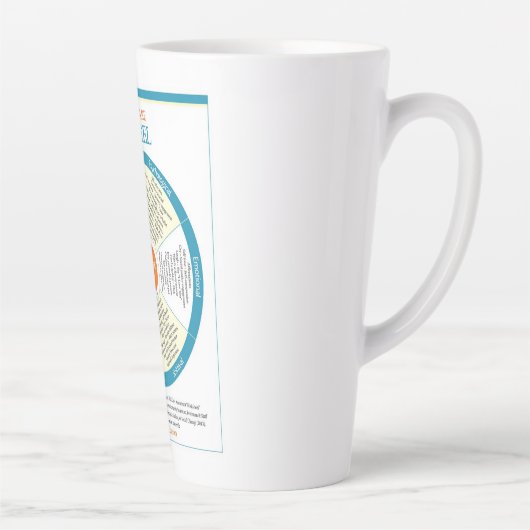 Zelfzorgwiellatte Mok (Rechts)