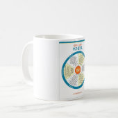 Zelfzorgwielproducten Koffiemok (Voorkant links)