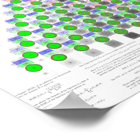 Zernike Polynomials Poster (Hoek)