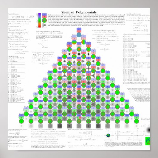 Zernike Polynomials Poster (Voorkant)