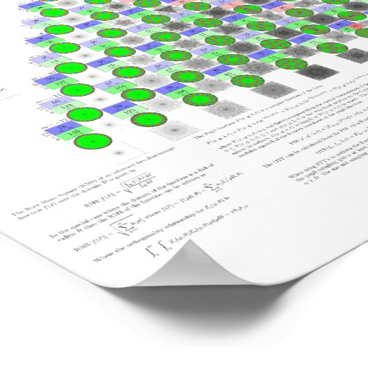 Zernike Polynomials Poster (Hoek)