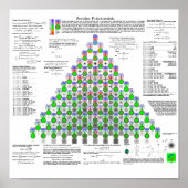 Zernike Polynomials Poster (Voorkant)