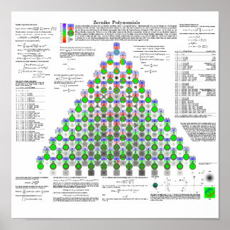Zernike Polynomials Poster
