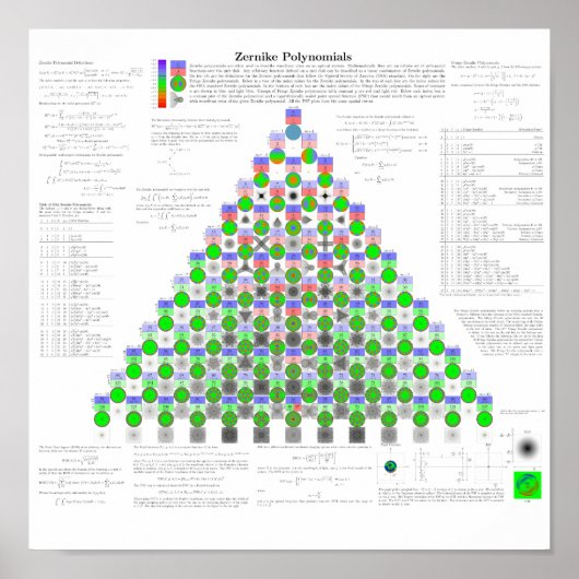 Zernike Polynomials Poster (Voorkant)