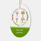 Zes redenen om een Tree Custom ornament te Planten (Links)