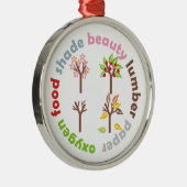 Zes redenen om een Tree Custom ornament te Planten (Rechts)
