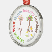 Zes redenen om een Tree Custom ornament te Planten (Links)