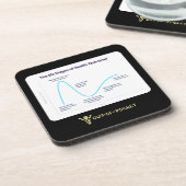 Zes stadia van Healthcare Grief Onderzetter Set (Linkerzijde)