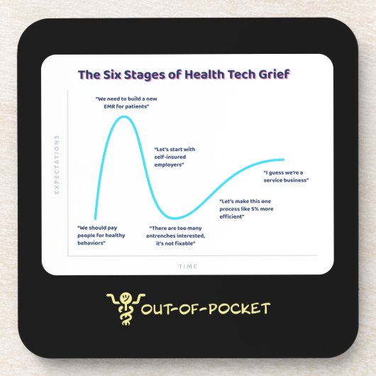 Zes stadia van Healthcare Grief Onderzetter Set (Voorkant)