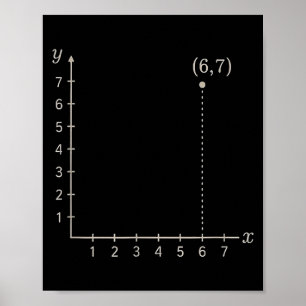 Zes Zeven 6 7 Coördinaat Raster Grafiek Vlak Plot  Poster